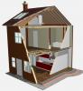 Sistemul de constructii SIP - Structural Insulated Panels